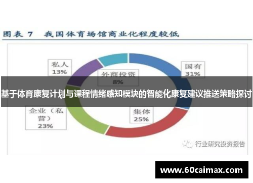 基于体育康复计划与课程情绪感知模块的智能化康复建议推送策略探讨
