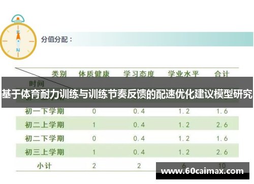 基于体育耐力训练与训练节奏反馈的配速优化建议模型研究