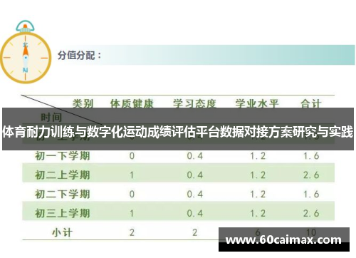 体育耐力训练与数字化运动成绩评估平台数据对接方案研究与实践